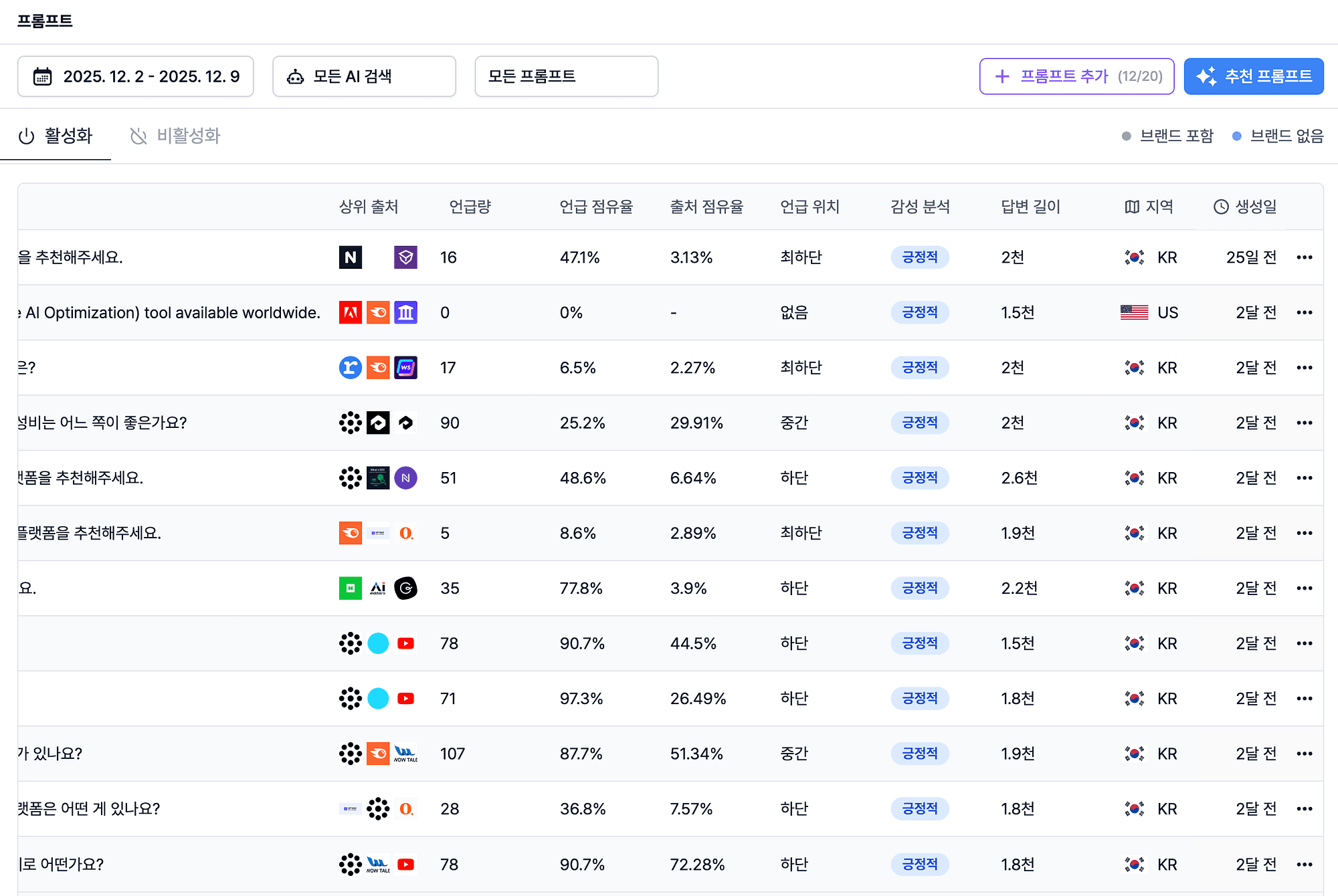 AI 검색 진단 결과